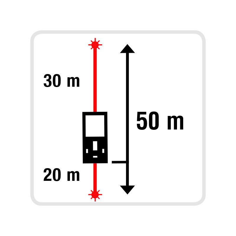 METRICA DOUBLE LASER INCLIGRAD