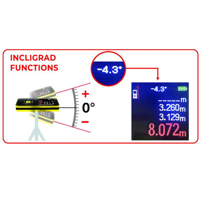 METRICA DOUBLE LASER INCLIGRAD